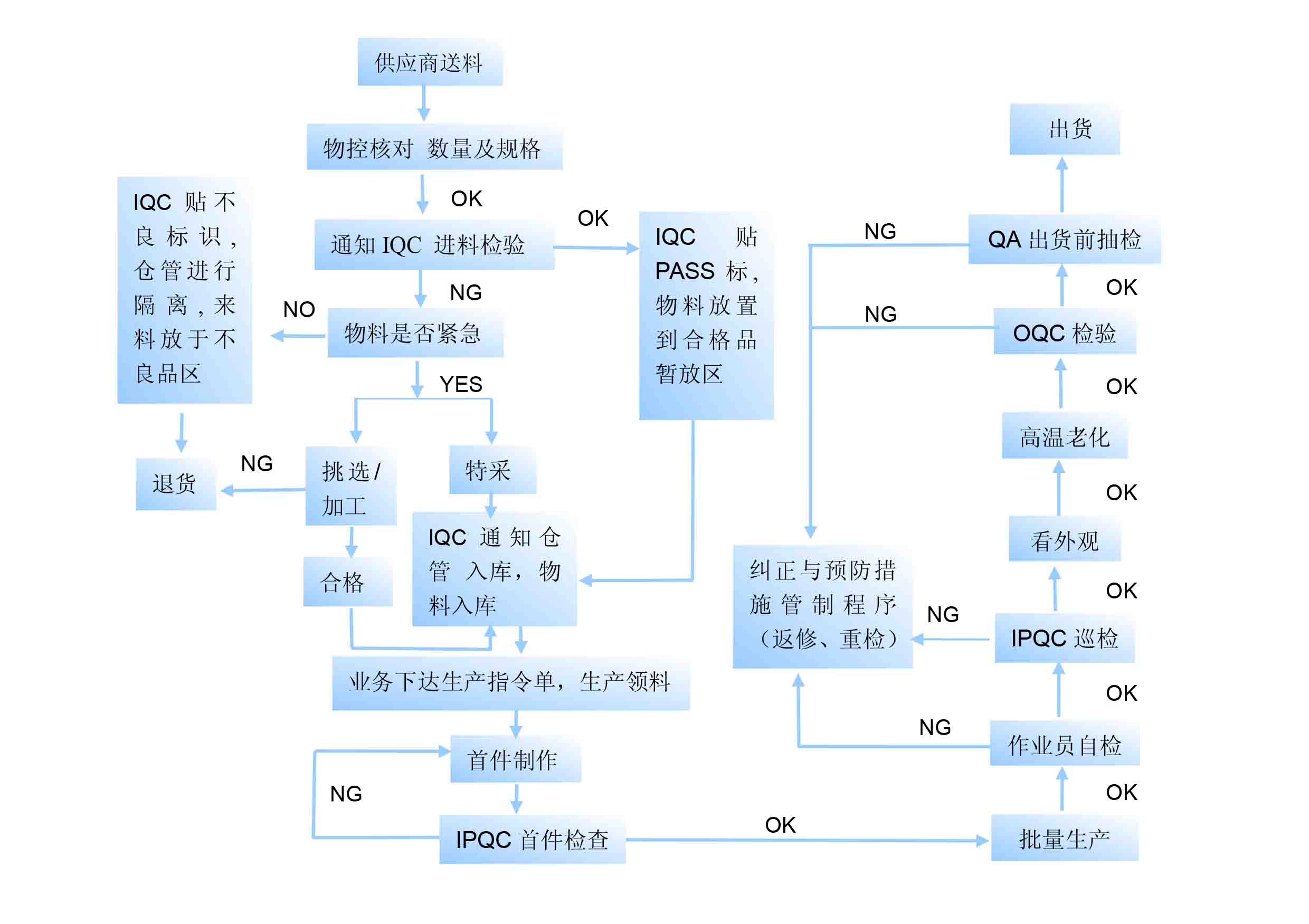 液晶模塊廠家，三元晶，中國十大液晶模塊